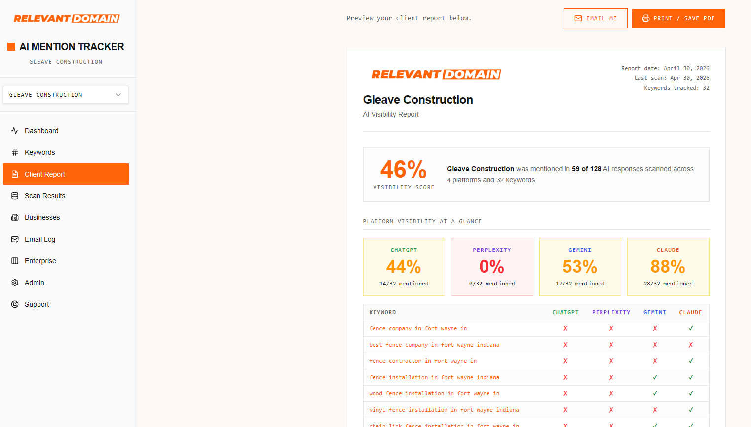 AI Mention Tracker — Client Report showing visibility score across ChatGPT, Perplexity, Gemini, and Claude