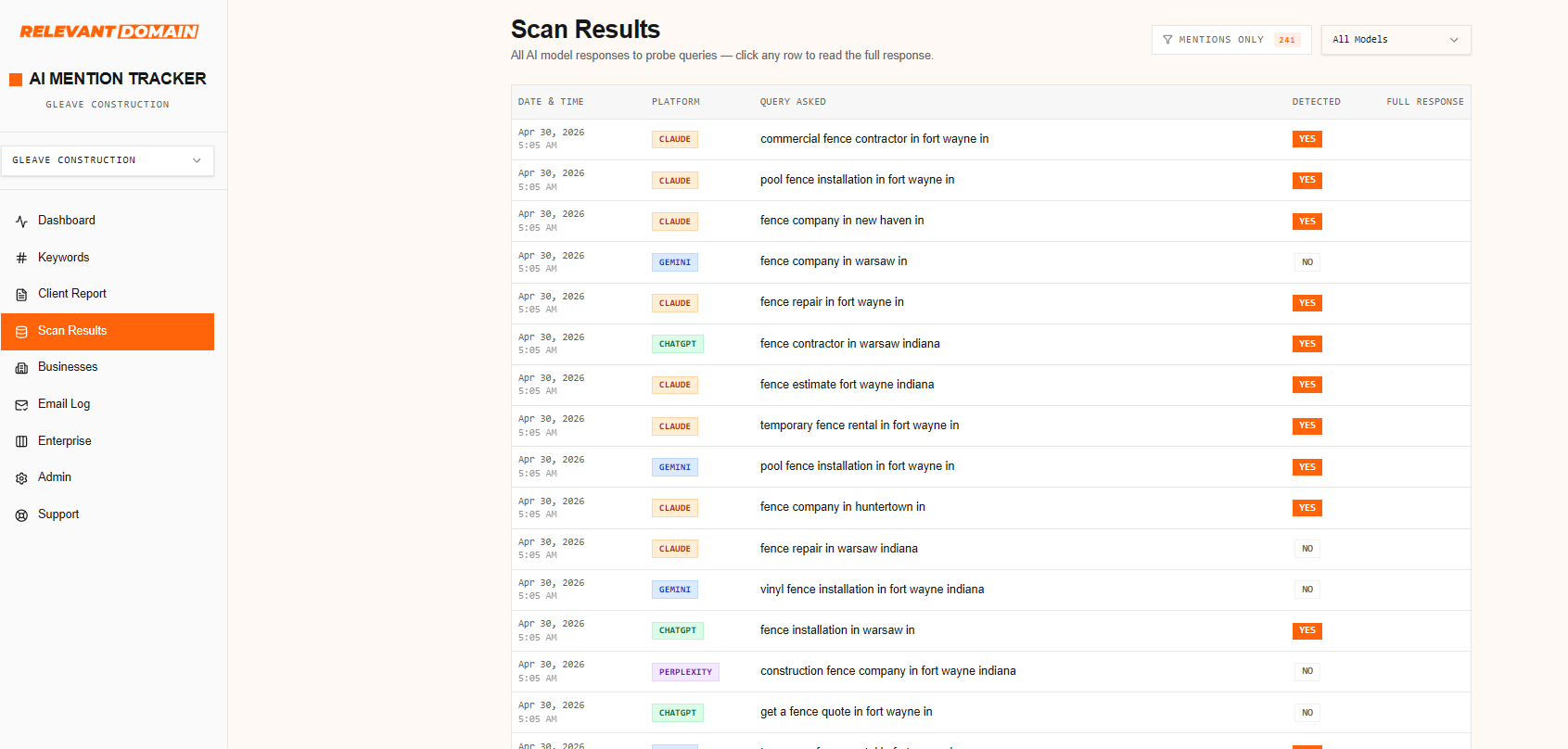 AI Mention Tracker — Scan Results table listing recent AI model responses to probe queries